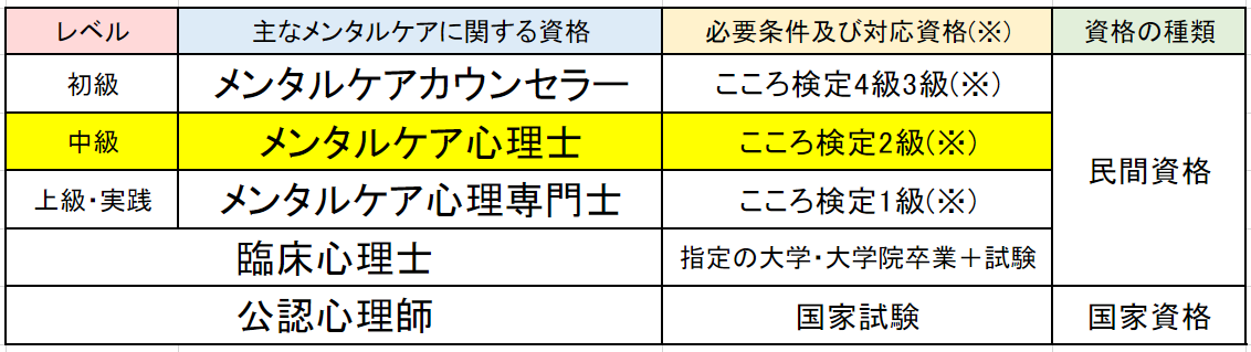 メンタルケア心理士の通信講座を受けるのにおすすめしたい人は 